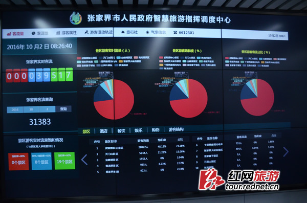 张家界旅游攻略三日游 - 国家旅游局督查张家界 点赞游客中心体系+智慧旅游平台