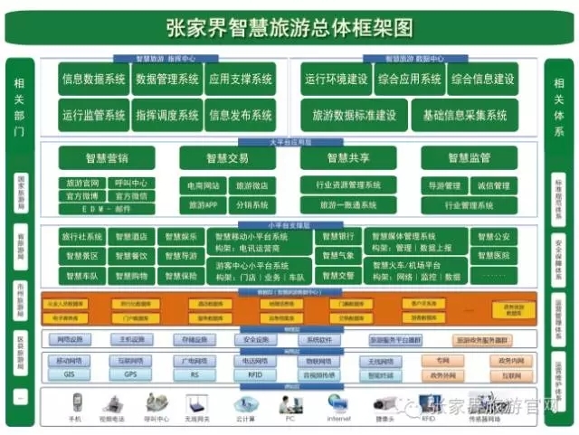 张家界旅游攻略自由行三天 - 【科普】什么是张家界市智慧旅游平台？