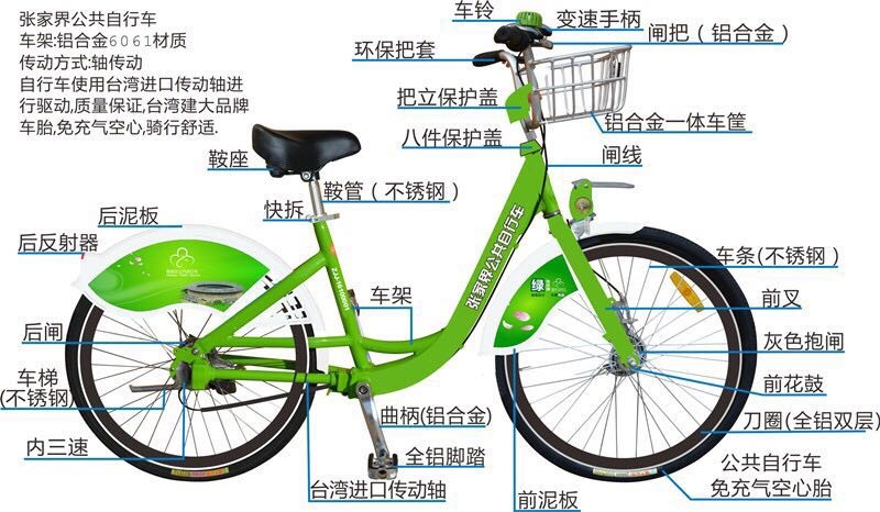 张家界旅游天气预报 - 张家界市中心城区要有公共自行车了！