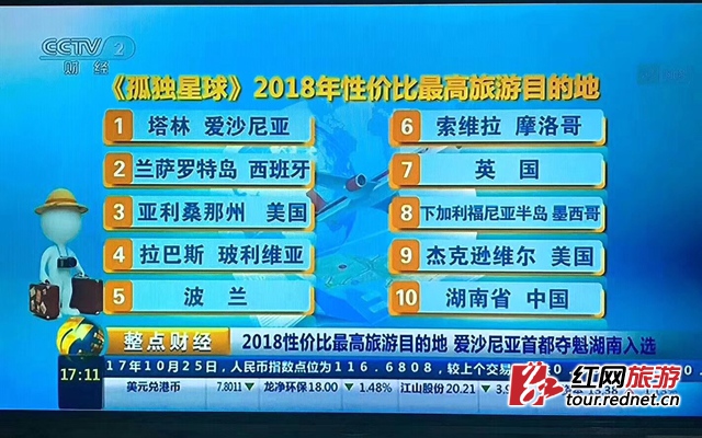 张家界 - 太美！ 湖南上榜2018全球十大最物有所值旅行地